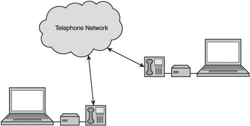 Peer-to-peer modem networking schematic.