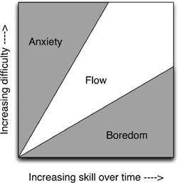 The Flow Channel.