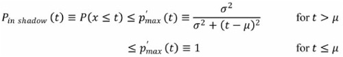 Pin shadow (t) and Plit (t), in addition to their conservative upper bounds Pmax (t) and p′max (t).