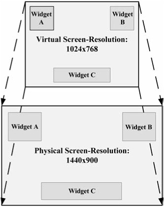 Virtual screen coordinates.