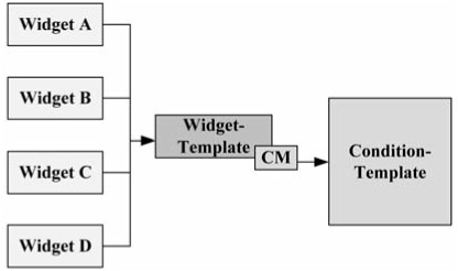 Defining widgets with widget template files.