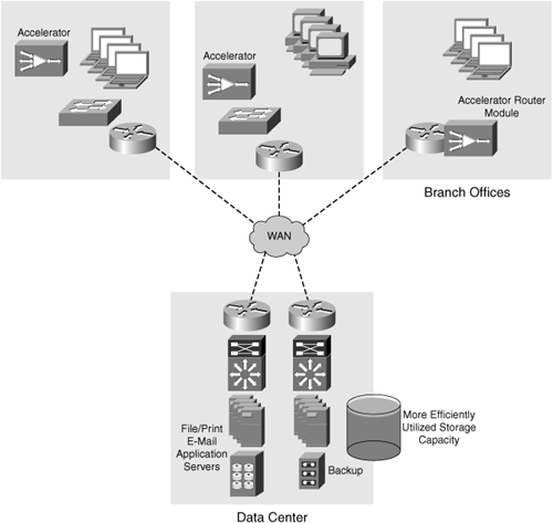 High Utilization, High Efficiency, and Lower Costs