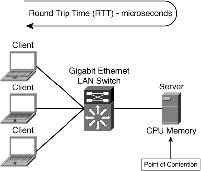 Utopian Test, Development, and Lab Network