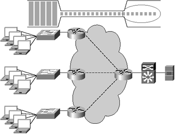 Performance Impact of Bandwidth Disparity: Client to Server