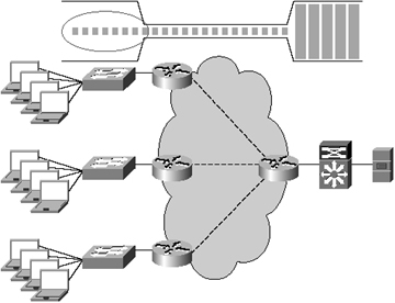 Performance Impact of Bandwidth Disparity: Server to Client