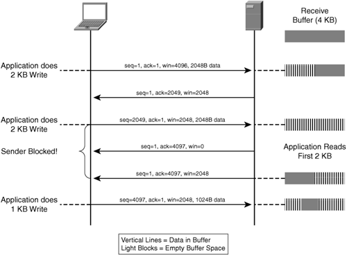 TCP Sequence, Acknowledge, and Window Values