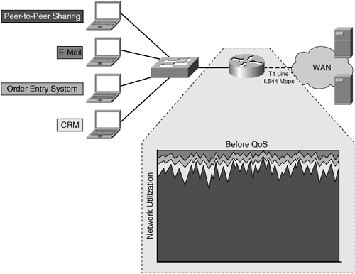 Networks with Best-Effort Delivery—No Quality of Service