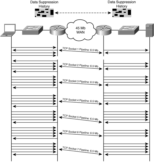 Session Multiplexing