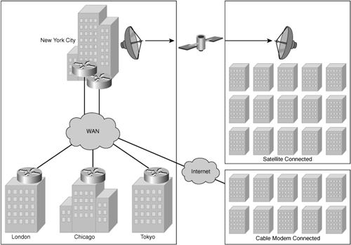 XYZ Corporation WAN Topology