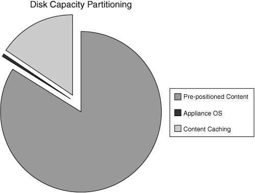 Static Object Storage Needs