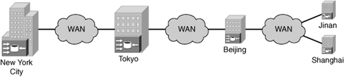 Asia Distributed Hierarchy