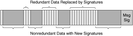 Data Suppression Encoded Message