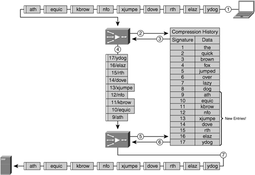 Per-Packet Compression Challenges with Data Locality