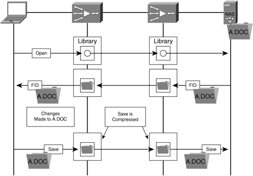 Bidirectional Data Suppression Library