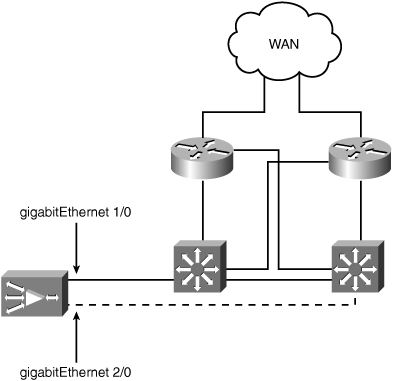 WAE Connected Using Standby Interface Feature