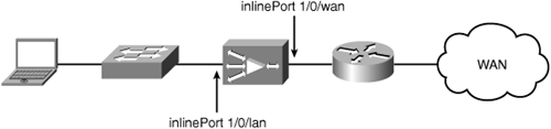 WAE Physical In-Path Deployment