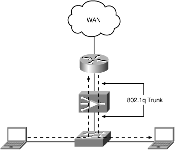 Physical In-Path Deployment with One-Armed Routing