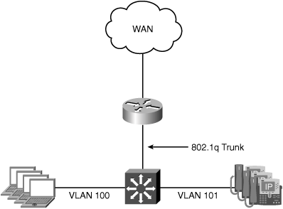 Nonredundant Reference Topology