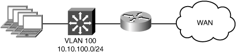 Small to Medium-Sized Nonredundant Reference Topology