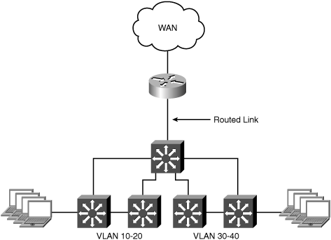 Large Nonredundant Reference Topology