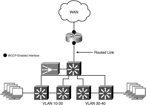 Large Nonredundant Deployment