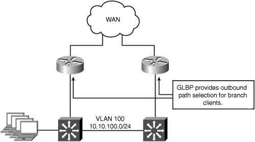 Small to Medium-Sized Redundant Reference Topology