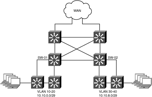 Large Redundant Reference Topology