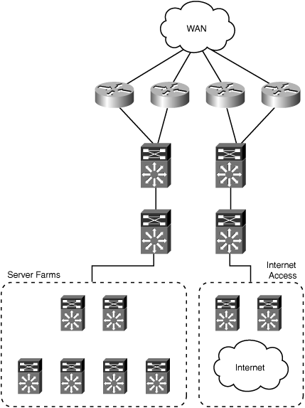 Reference Data Center Topology