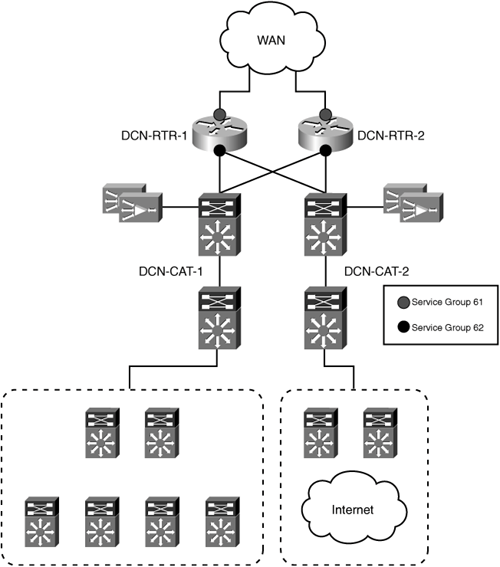 WCCP Enabled on WAN Edge Routers