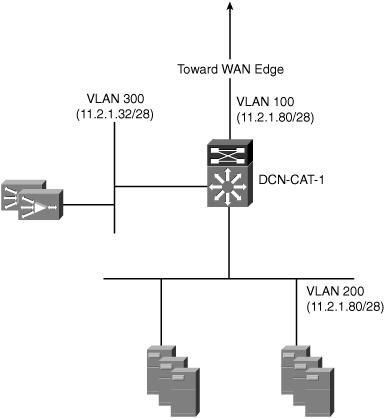 ACE Bridged Mode Deployment