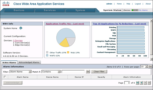 Central Manager Homepage