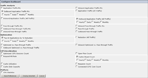 Configurable Report Dashboard