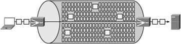 Combining TCP Optimization with Compression