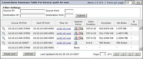 Display Connections from CM GUI