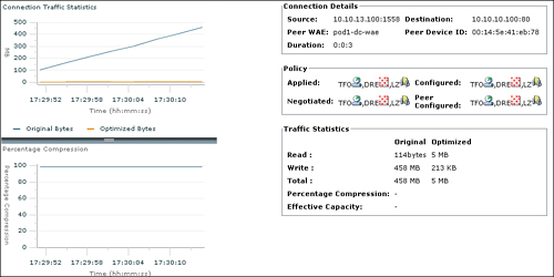 Detailed Connection Statistics from CM GUI