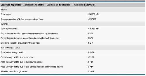 Statistics Detail Report in CM GUI