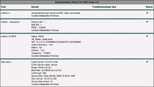 Authentication Status from Central Manager