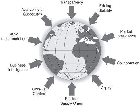 Market Efficiency Improves Through Increased Market Transparency