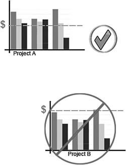 Project Prioritization as Part of Portfolio Management