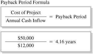 Payback Period Formula