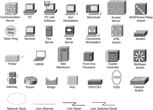 Icons Used in This Book