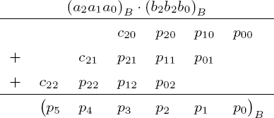 Calculations for multiplication