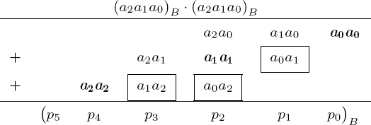 Calculations for squaring