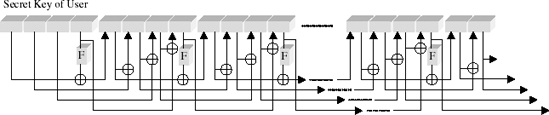 Diagram for round keys for Lk = 4