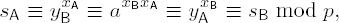 Cryptographic Application of Exponentiation