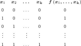 Values of a Boolean function