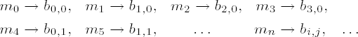 Layering of transformations in the Rijndael rounds