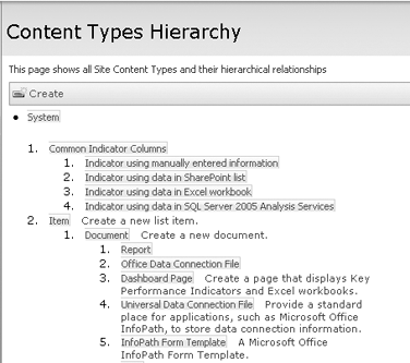 Showing content types in a hierarchy