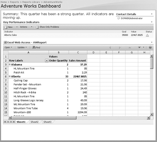 The completed dashboard