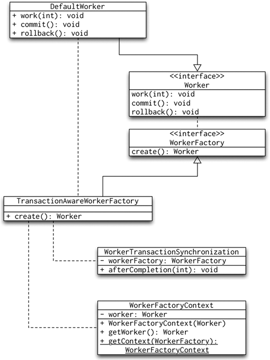 UML class diagram of the synchronization solution